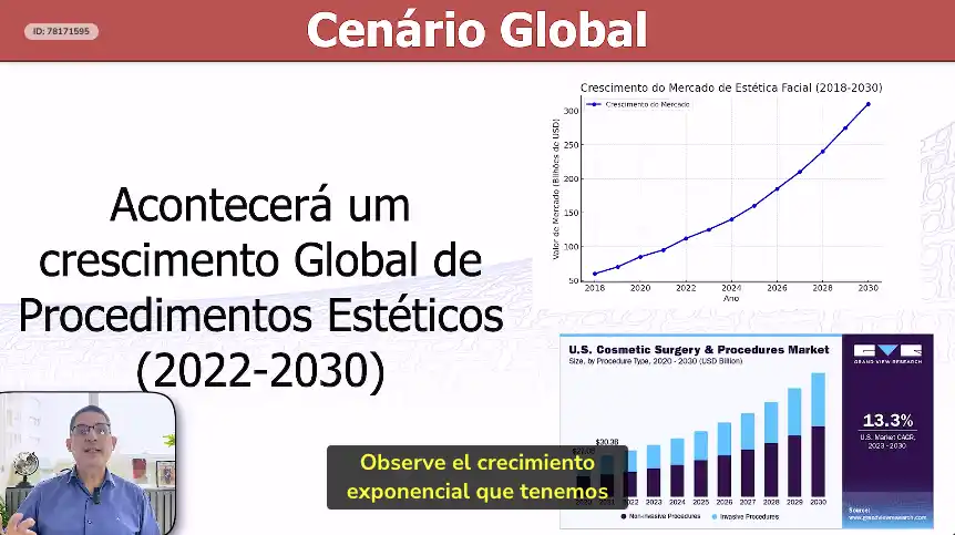crescimiento-clase-magistral-mapa-estetica-facial-alan-panarello